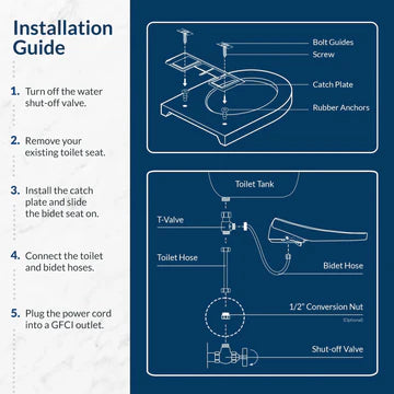 BIOBIDET Discovery DLS Bidet Seat DISCDLSE