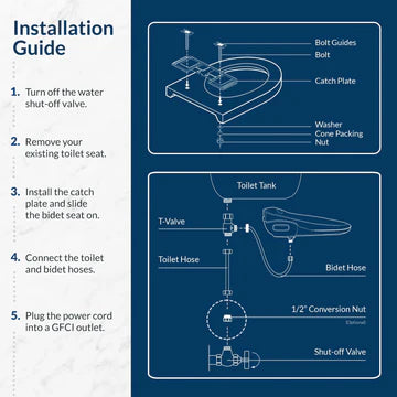 BIOBIDET BB-1000 Supreme Bidet Toilet Seat BB1000E