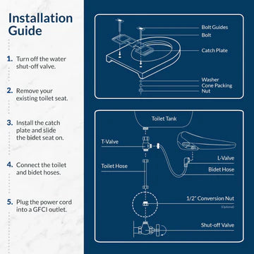 BIOBIDET BB-2000 Bidet Toilet Seat BB2000R